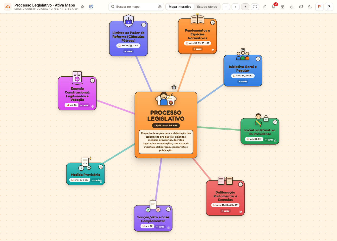 Mapa mental interativo de Processo Legislativo, de Direito Constitucional, para o concurso da Câmara dos Deputados