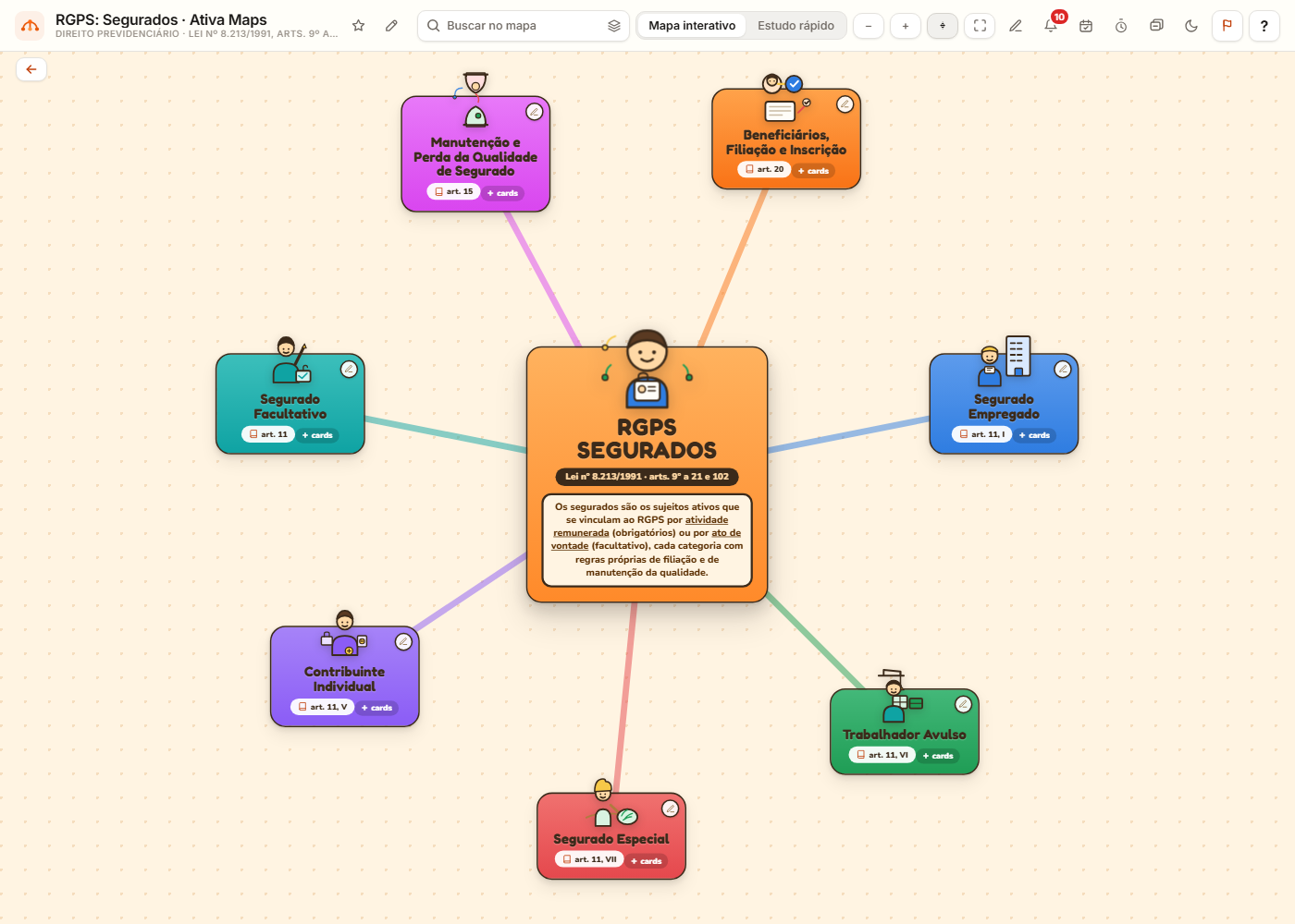 Mapa mental interativo de segurados do RGPS para o concurso do INSS