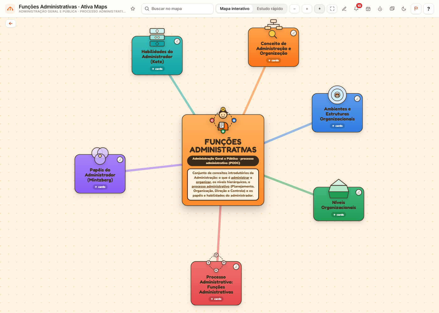 Mapa mental interativo de Funções Administrativas para o concurso da SEDUC-PA