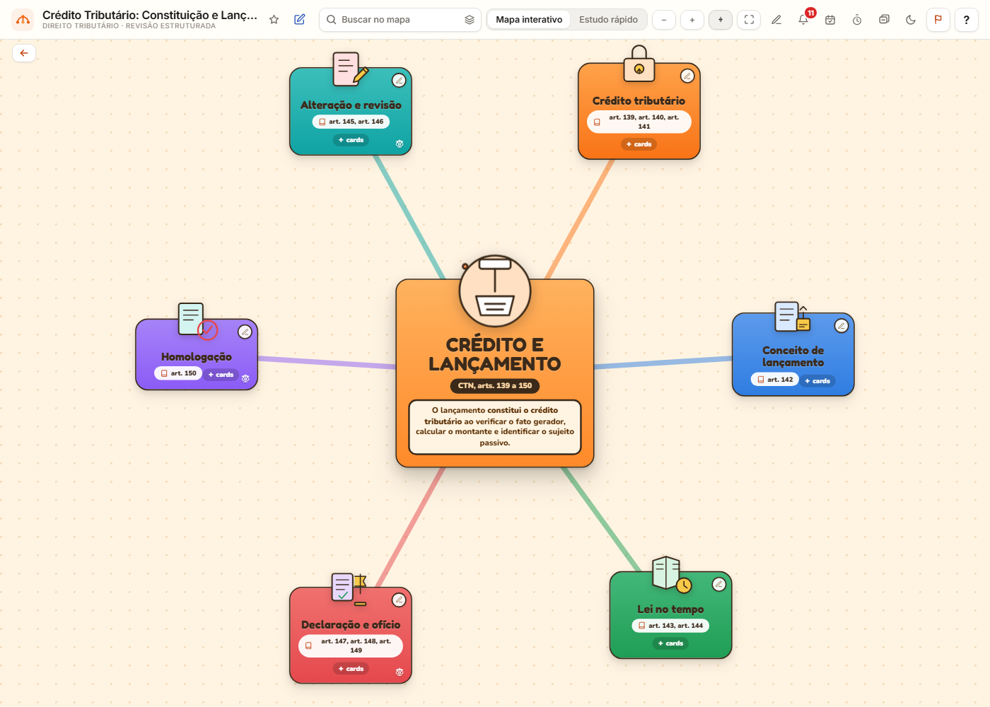 Mapa mental interativo de crédito tributário e lançamento para o concurso da Receita Federal