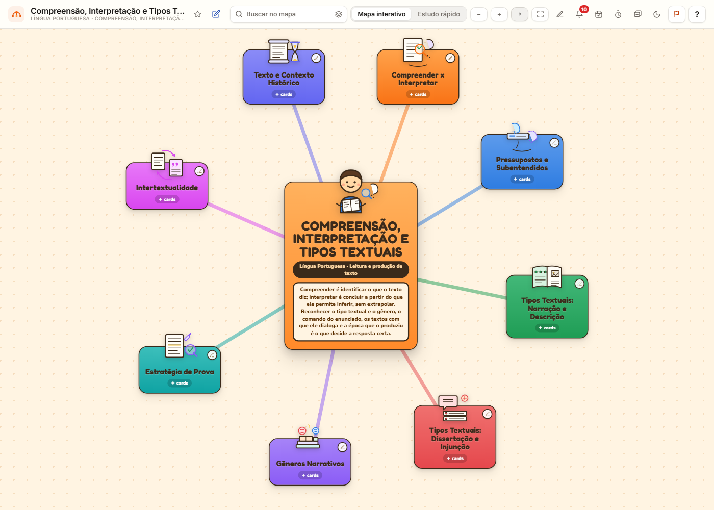 Mapa mental interativo de Compreensão, Interpretação e Tipos Textuais, usado na revisão para o concurso da SEDUC-PA