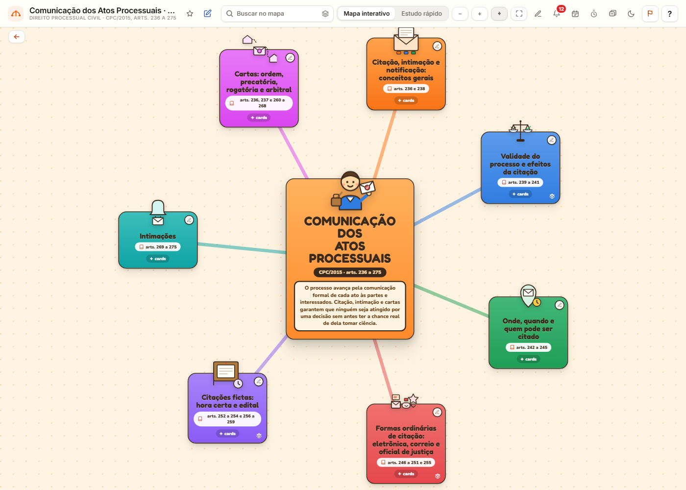 Mapa mental interativo de Comunicação dos Atos Processuais, de Direito Processual Civil, para o concurso do TJ-SP