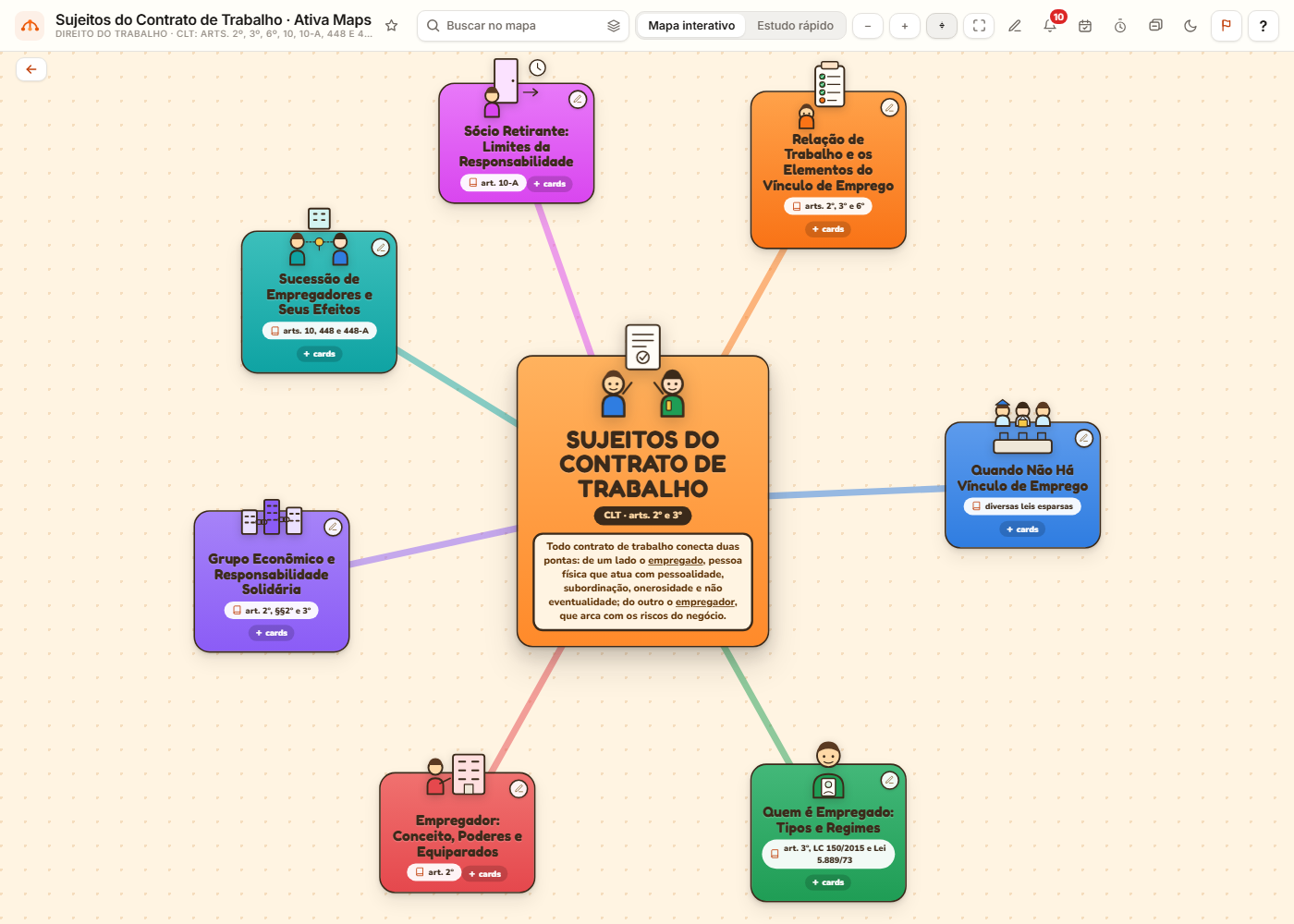 Mapa mental interativo de Sujeitos do Contrato de Trabalho, de Direito do Trabalho, para o concurso do TRT 8